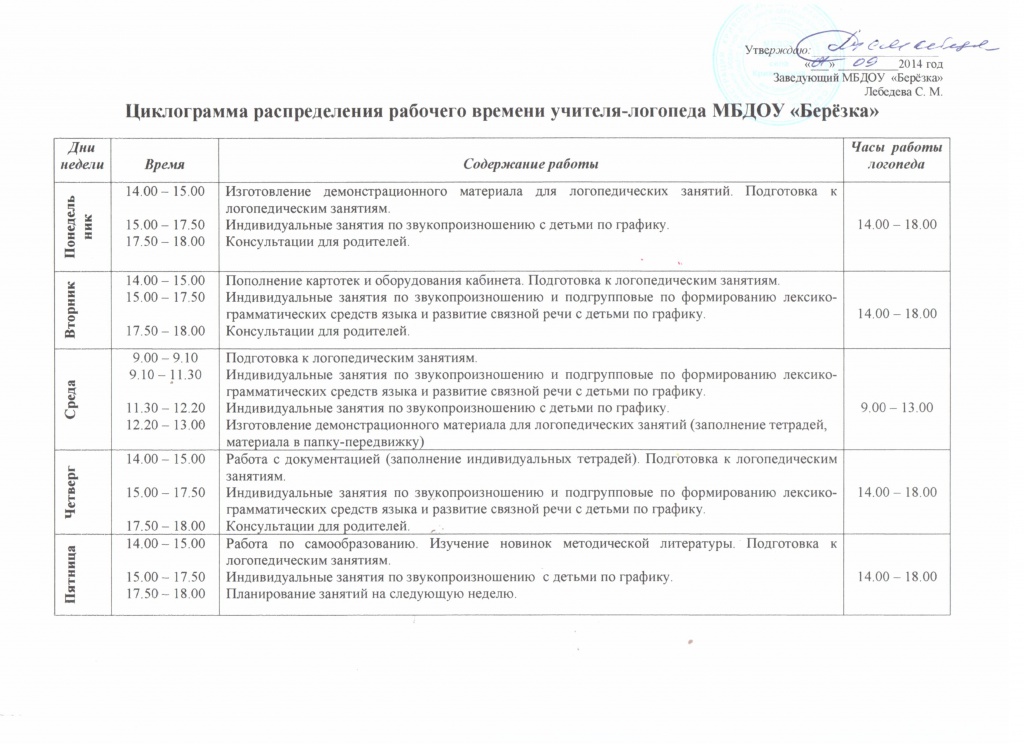 План работы учителя логопеда на год